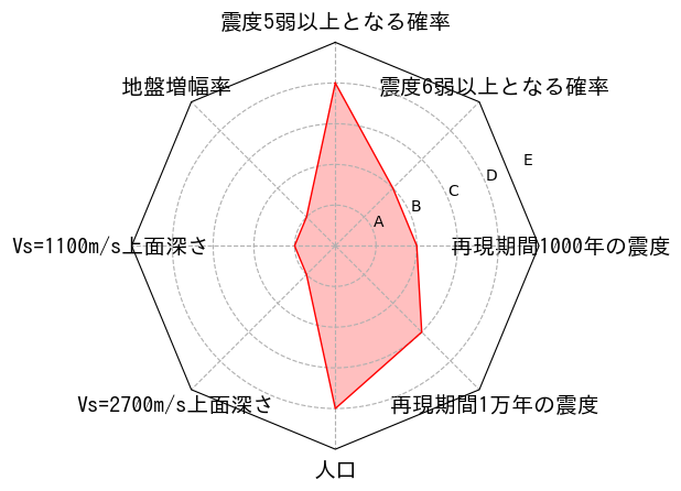 総合評価