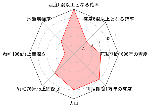 総合評価