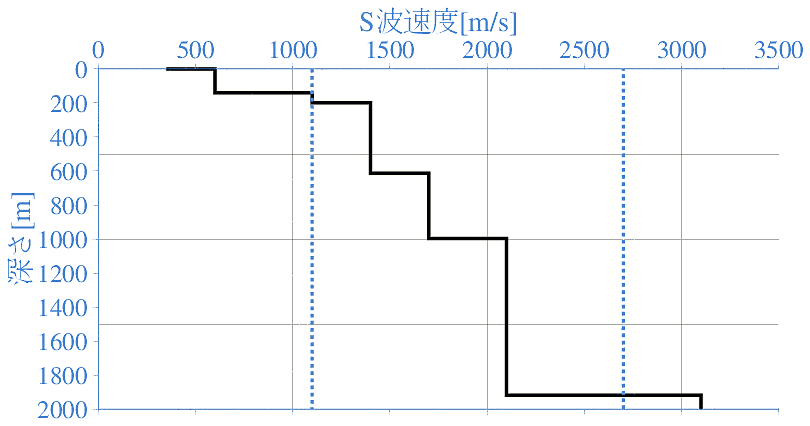 深部地盤構造