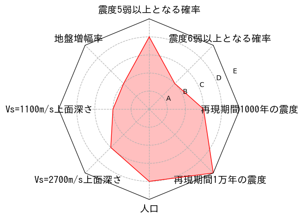 総合評価