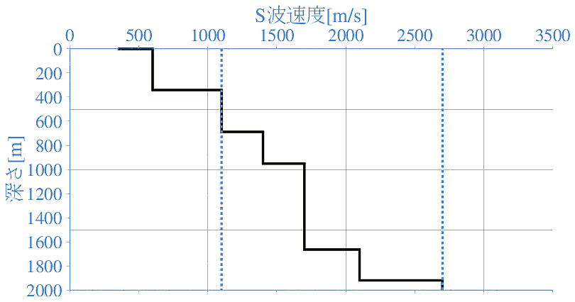 深部地盤構造