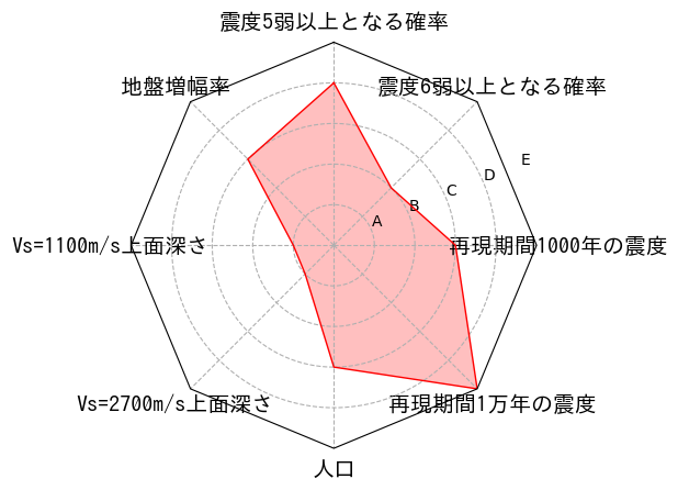 総合評価