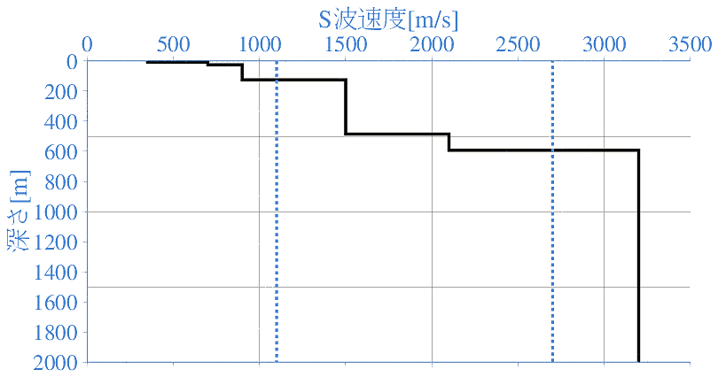 深部地盤構造