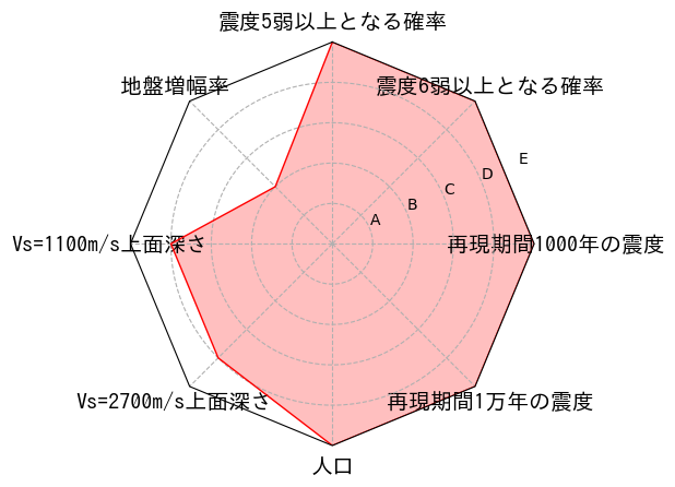 総合評価