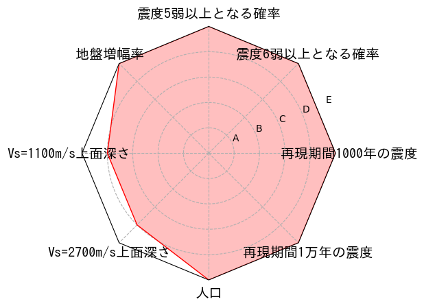 総合評価