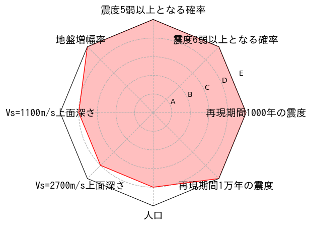 総合評価