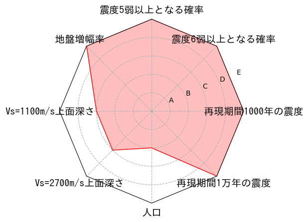 総合評価