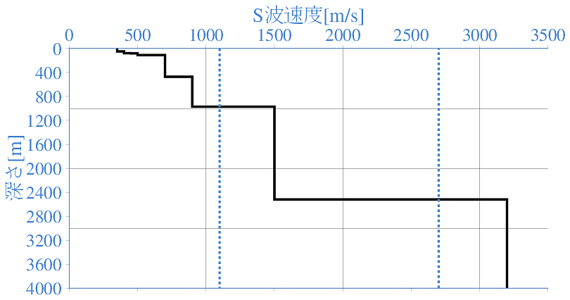 深部地盤構造