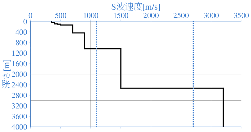 深部地盤構造