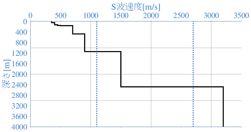 深部地盤構造