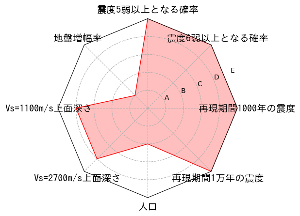 総合評価