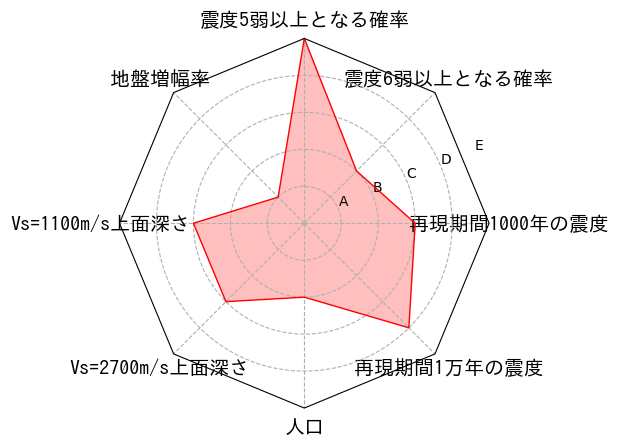 総合評価