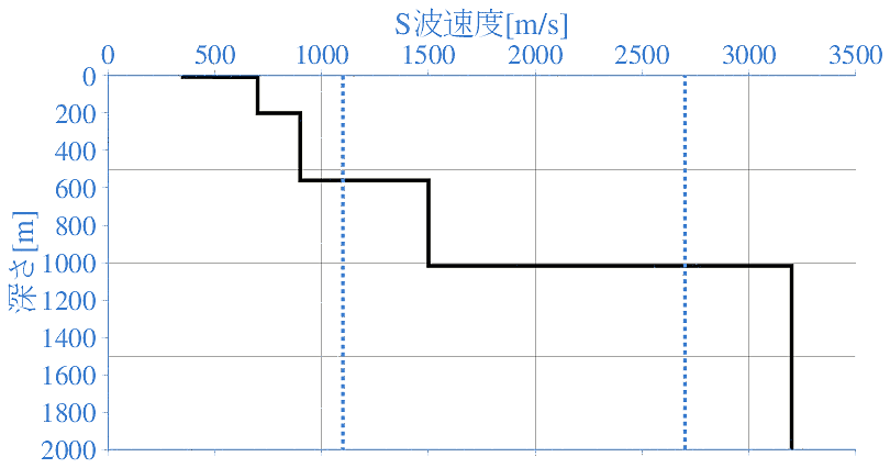 深部地盤構造