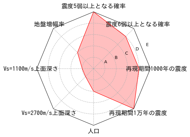 総合評価