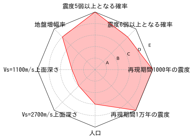 総合評価