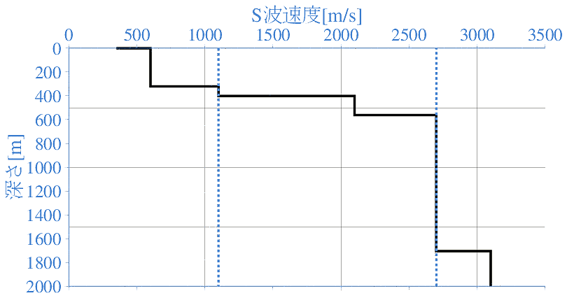 深部地盤構造