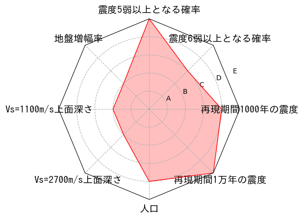 総合評価