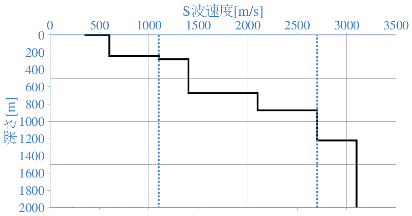 深部地盤構造