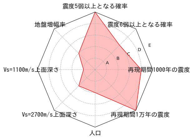 総合評価