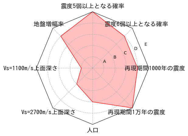 総合評価