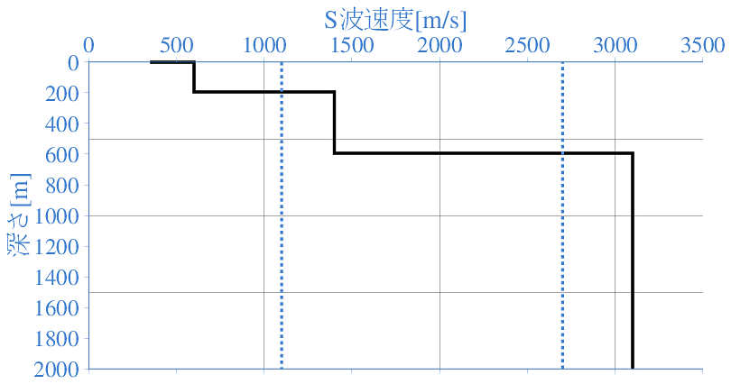 深部地盤構造