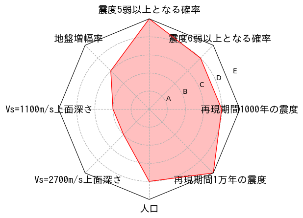 総合評価