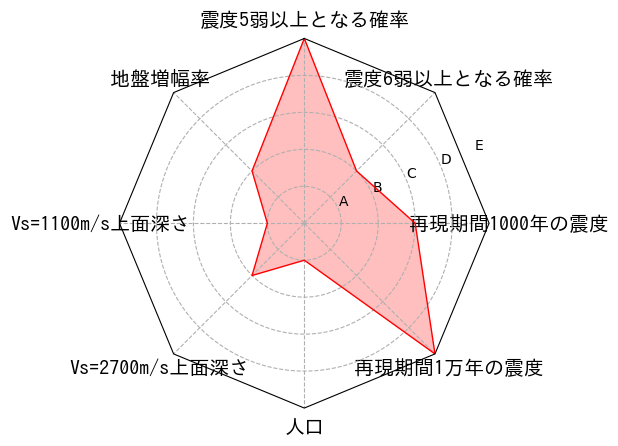 総合評価