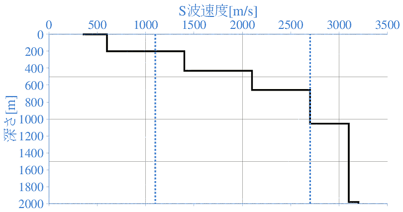 深部地盤構造