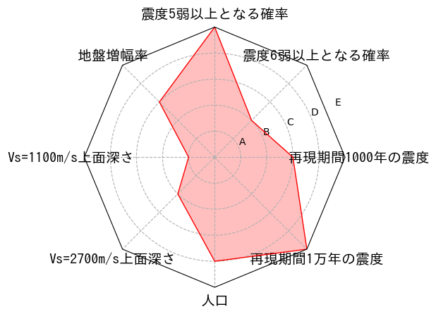 総合評価