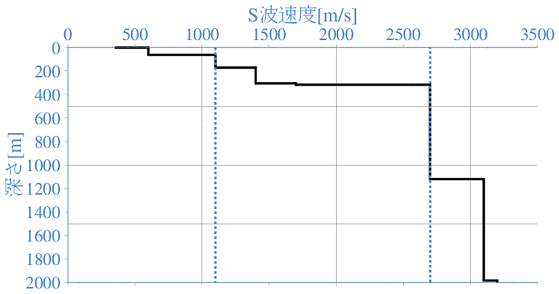 深部地盤構造