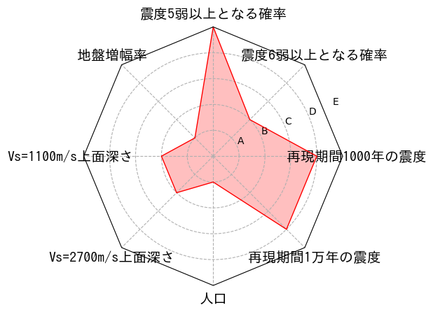 総合評価