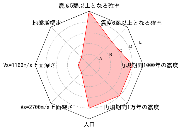 総合評価