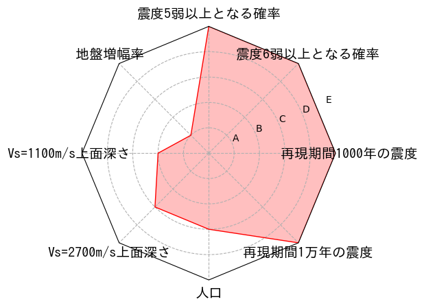 総合評価