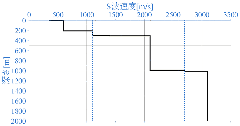 深部地盤構造