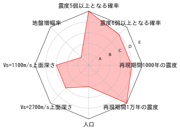 総合評価