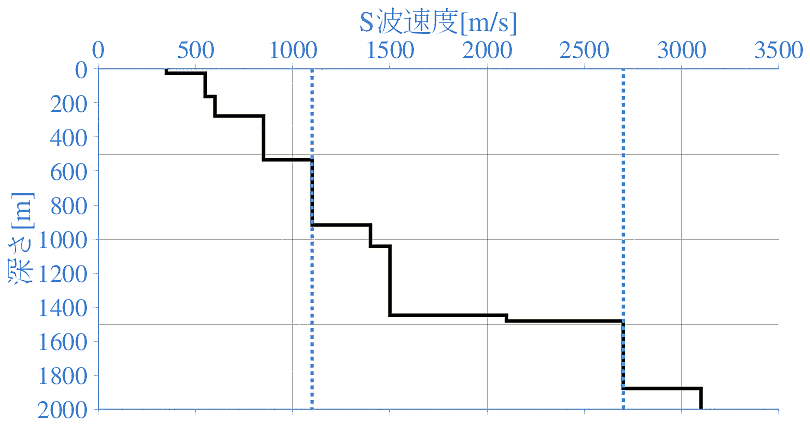 深部地盤構造