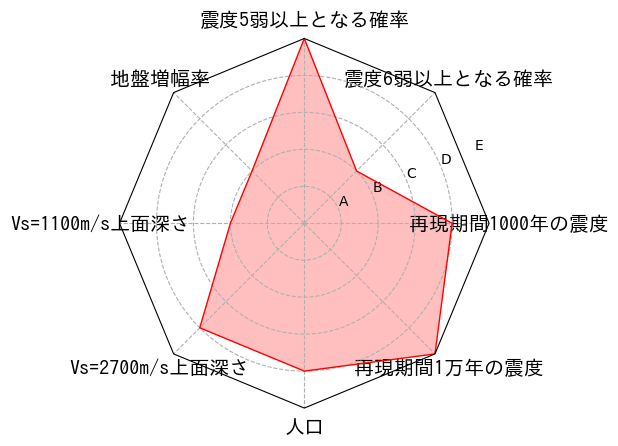 総合評価