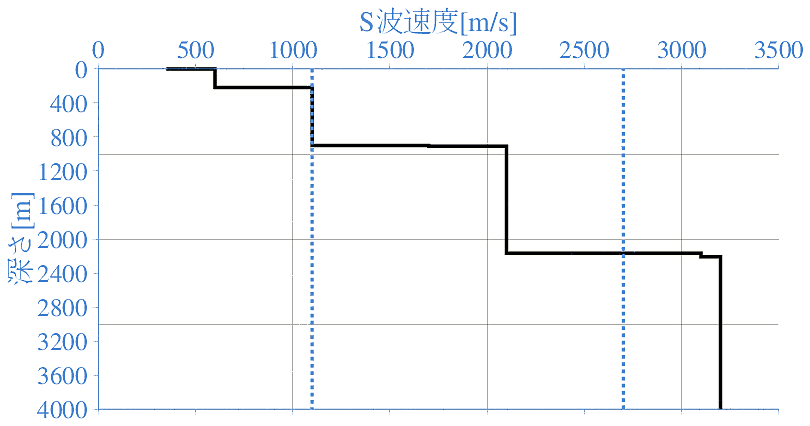 深部地盤構造