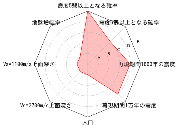 総合評価