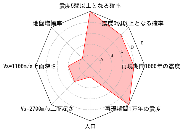 総合評価