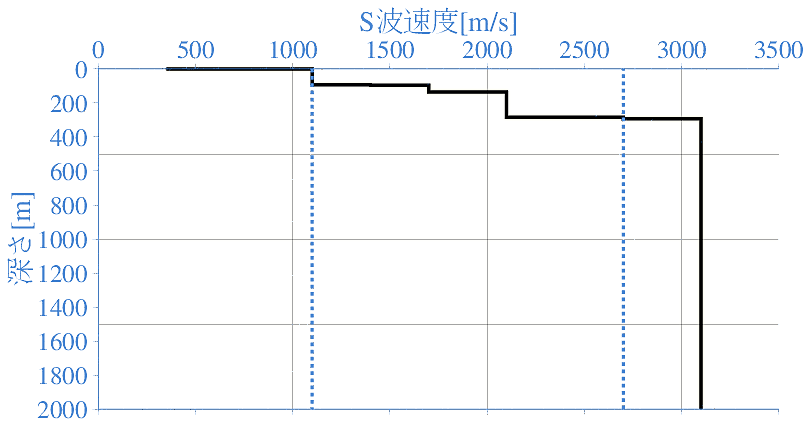 深部地盤構造