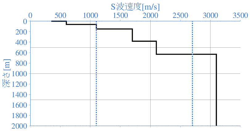 深部地盤構造