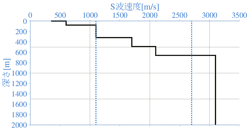 深部地盤構造