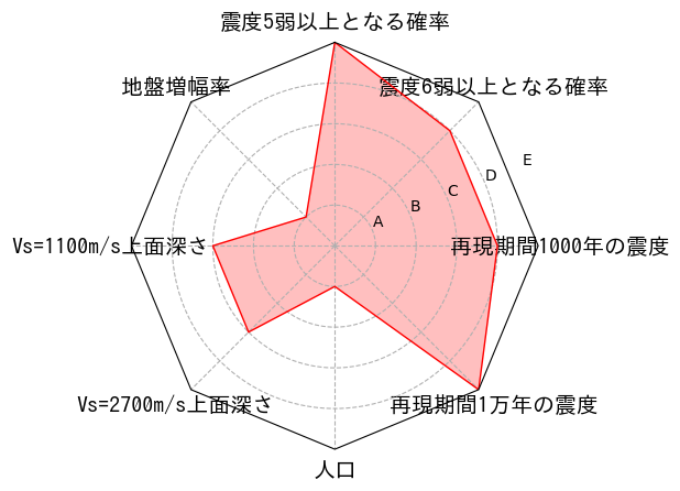 総合評価