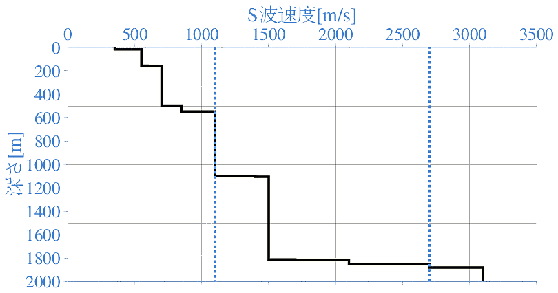 深部地盤構造