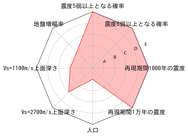 総合評価