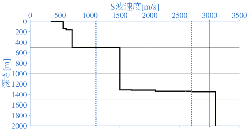 深部地盤構造