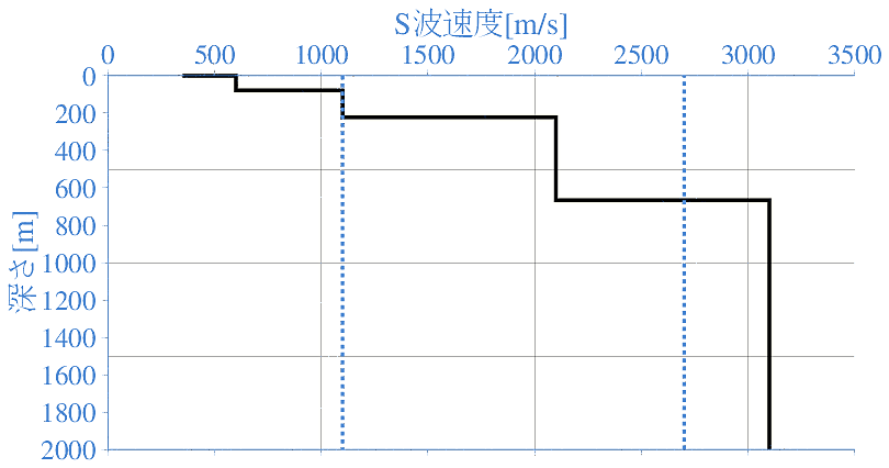 深部地盤構造