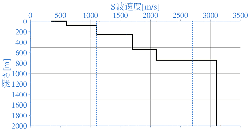 深部地盤構造