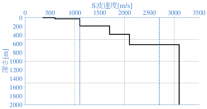 深部地盤構造